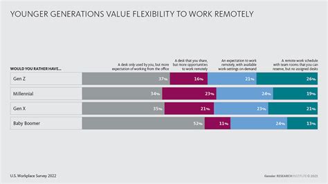 Assessing the Value of Young Generation