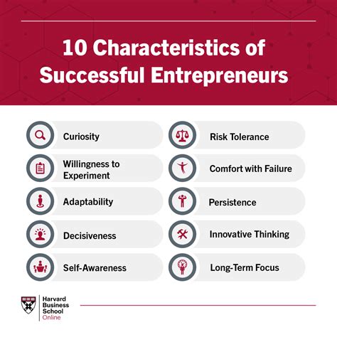 Assessing your readiness: Do you have the qualities of a successful entrepreneur?