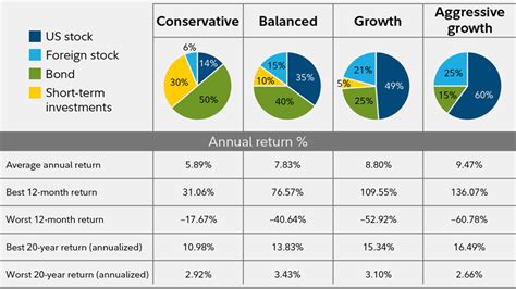 Assets and Financial Portfolio of Amie Conn