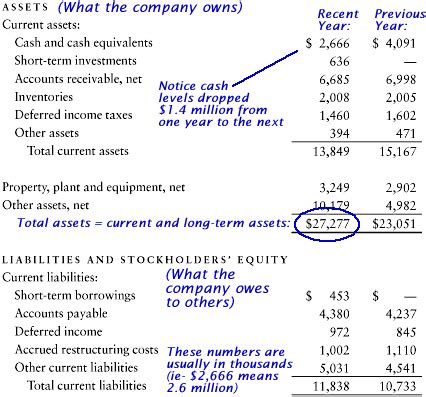 Assets and Financial Value of Penny Singleton