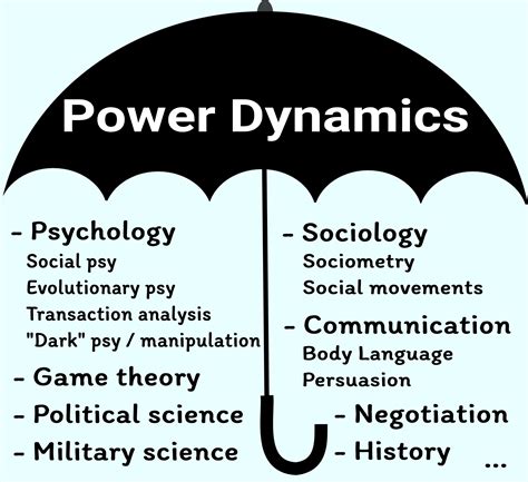 Authority and Control: Deciphering the Dynamics of Power in the Dream