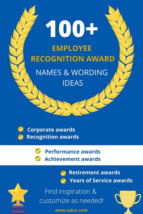 Awards and Recognitions in Career