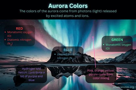 Awe-Inspiring Colors: Understanding the Different Shades of the Northern Lights