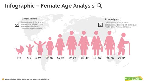 Background and Age Overview