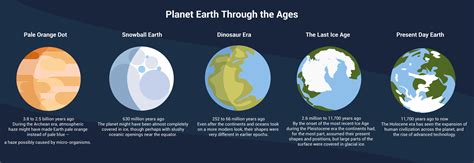 Background and years on earth