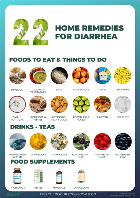 Battling the Beast: Effective Home Remedies for Diarrhea