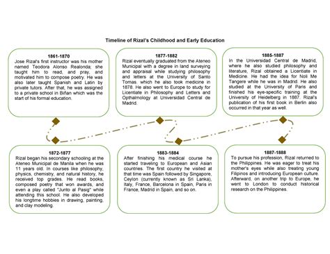 Beginning Years and Educational Background of Athena Olvera