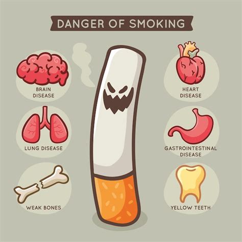 Behaviors That Increase the Risk: Smoking in the Cooking Area