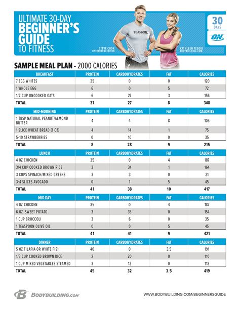 Bella November's Fitness Regimen and Nutrition Plan