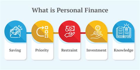 Benefits of Having a Personal Financial Account