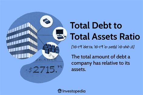 Beyond Recognition: Total Assets