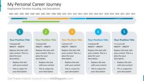 Biographical Journey: Early Life and Professional Path