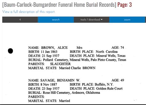 Birth Date and Place of Origin