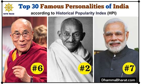 Birth Era of the Renowned Personality