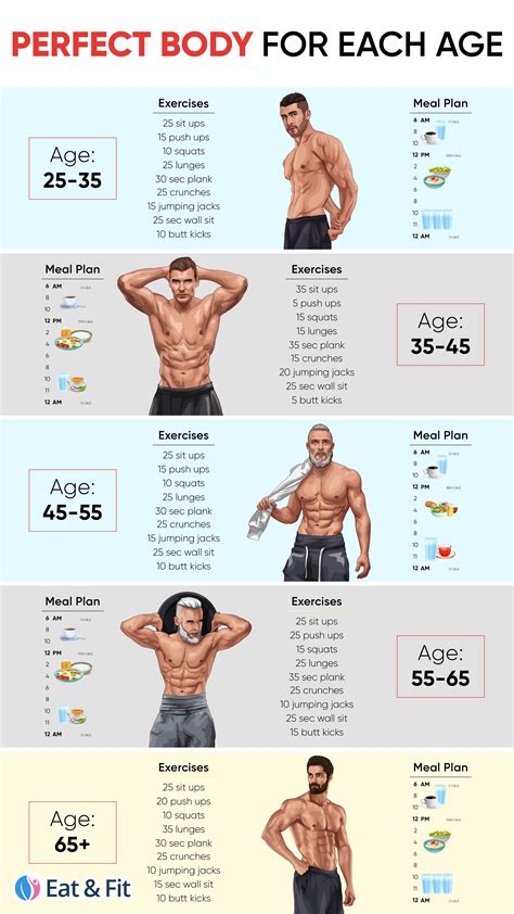 Body Composition and Exercise Regimen