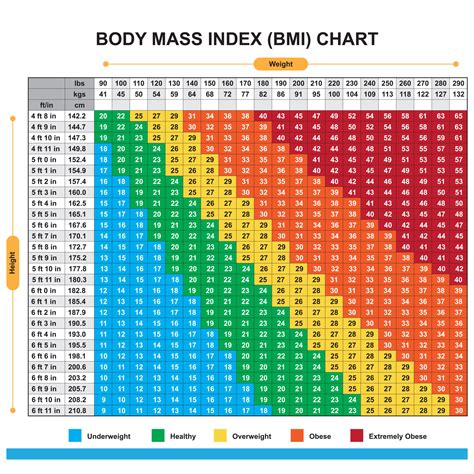 Body Measurements and Financial Value: