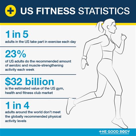 Body Statistics and Exercise Regimen