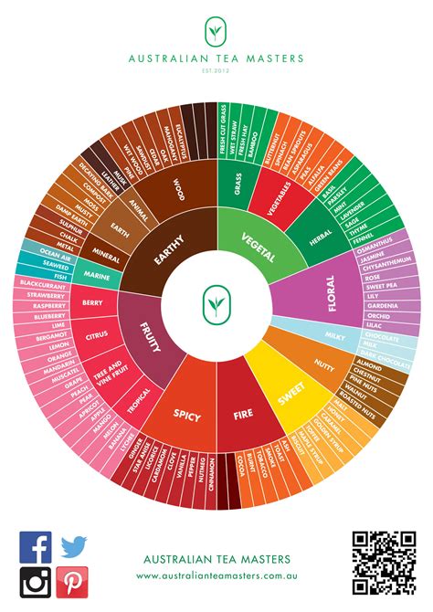 Bread and Tea Pairing Guide: Tips for the Ultimate Taste Experience