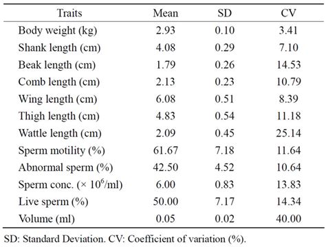 Breakdown of Carmen Cocks' Body Measurements