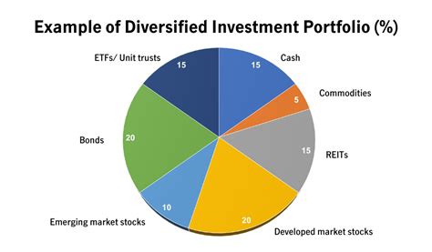 Breaking Down Ashley Haze's Financial Portfolio