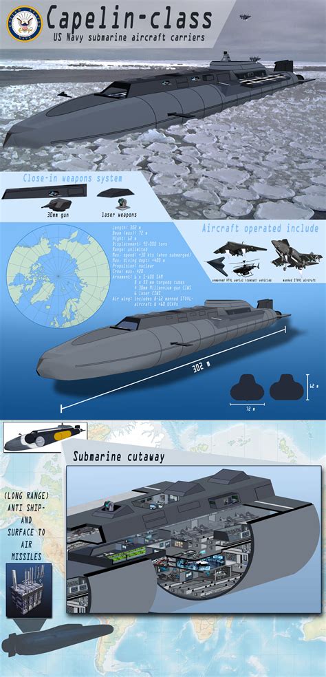 Breaking the Barriers: The Concept of a Submersible Aircraft