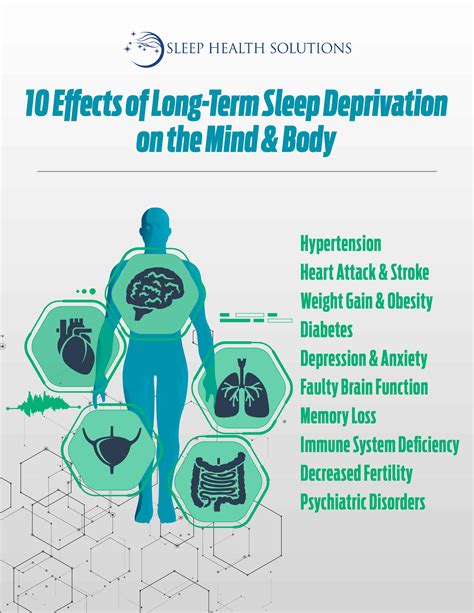 Breaking the Cycle: The Impact of Sleep Deprivation