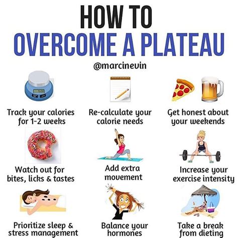 Breaking the Plateau: Strategies for Overcoming Weight Loss Plateaus