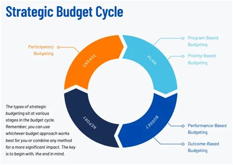 Budgeting for Success: How to Strategically Plan Your Finances for the Realization of Your Ambitious Construction Project