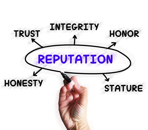 Building Trust: Strategies for Establishing a Dependable Reputation