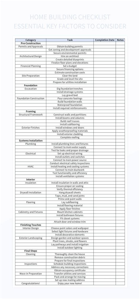 Building a Solid Base: Essential Factors to Consider