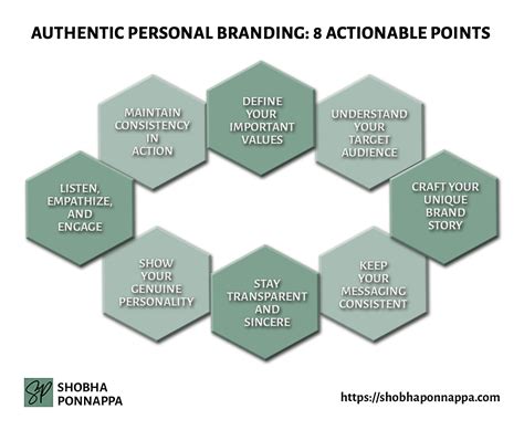 Building a Strong and Authentic Personal Brand