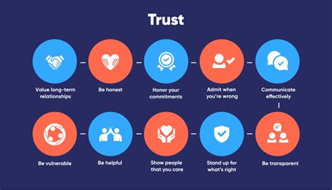 Building a Stronger Connection: Nurturing Trust and Establishing Security