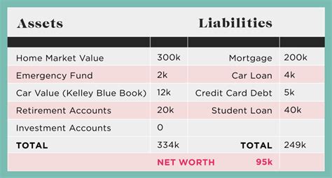 Busty Cali's Net Worth and Assets