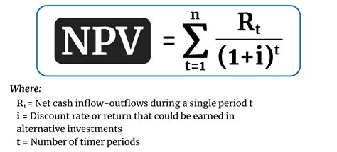 Calculate Portia Chandler's Financial Value