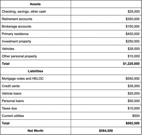 Calculating Bella Apont's Estimated Net Worth