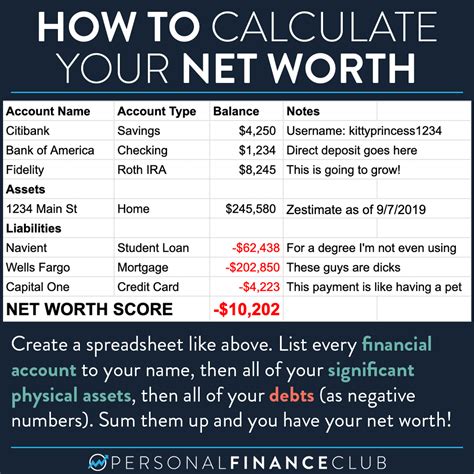 Calculating Berry A Mashana's Net Worth