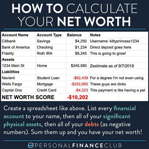 Calculating Catie's Net Worth and Earnings