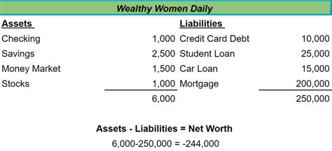 Calculating Charlene Roben's Net Worth