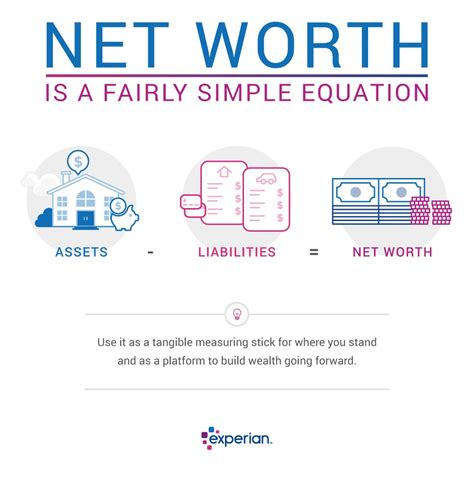 Calculating Cherish Angel's Net Worth