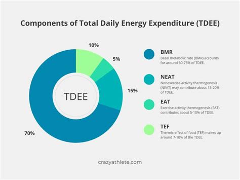 Calculating Dee Lish's total value