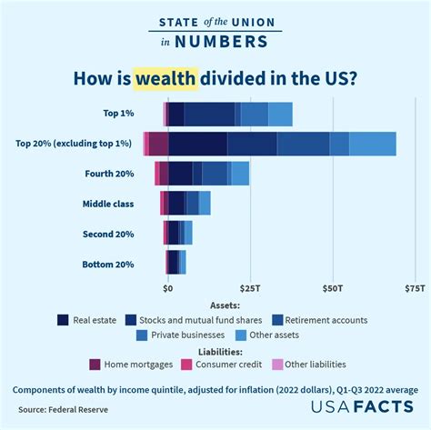 Calculating Gabby Epstein's Total Wealth and Income