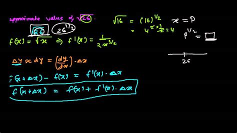 Calculating Iza Mika's Approximate Total Value