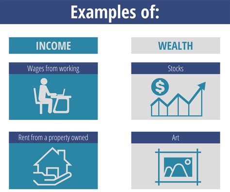 Calculating Jamie Rose's Wealth and Income