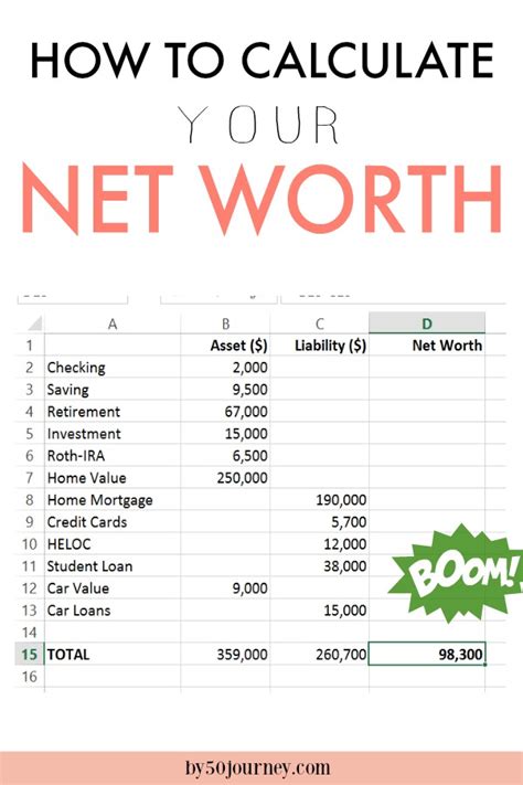 Calculating Kent's Net Worth