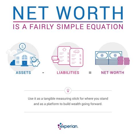 Calculating Marylia Scott's Net Worth