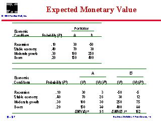 Calculating Renee Steward's Impressive Monetary Value