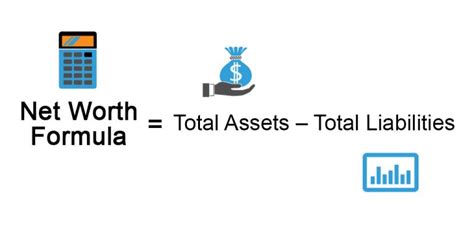 Calculating Sherri's Net Worth and Earnings