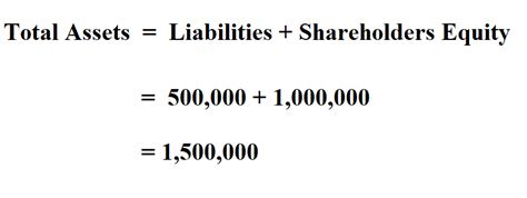 Calculating Stellah Kay's Total Assets