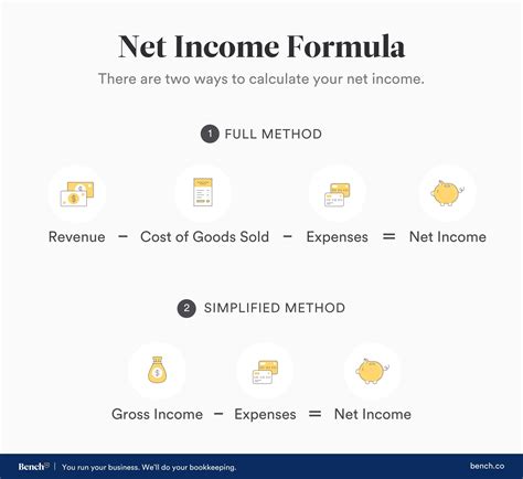 Calculating Tiny Gwen's Total Assets and Income