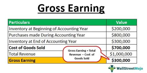 Calculating Tylah's Total Value and Earnings